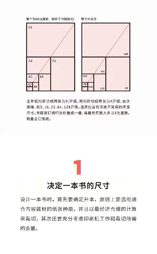 書籍結構揭秘，讓你快速上手！